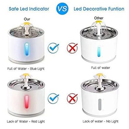 the pet water fountain has a window to show the level of water, the water fountain has a light that shows blue when the water level is good, when the water level is low the light indicator turns red, comparing to other water fountains 